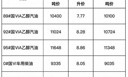 安徽省成品油价格 2024年6月_